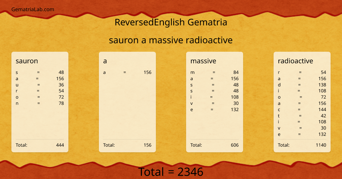 sauron a massive radioactive in reversedEnglish Gematria